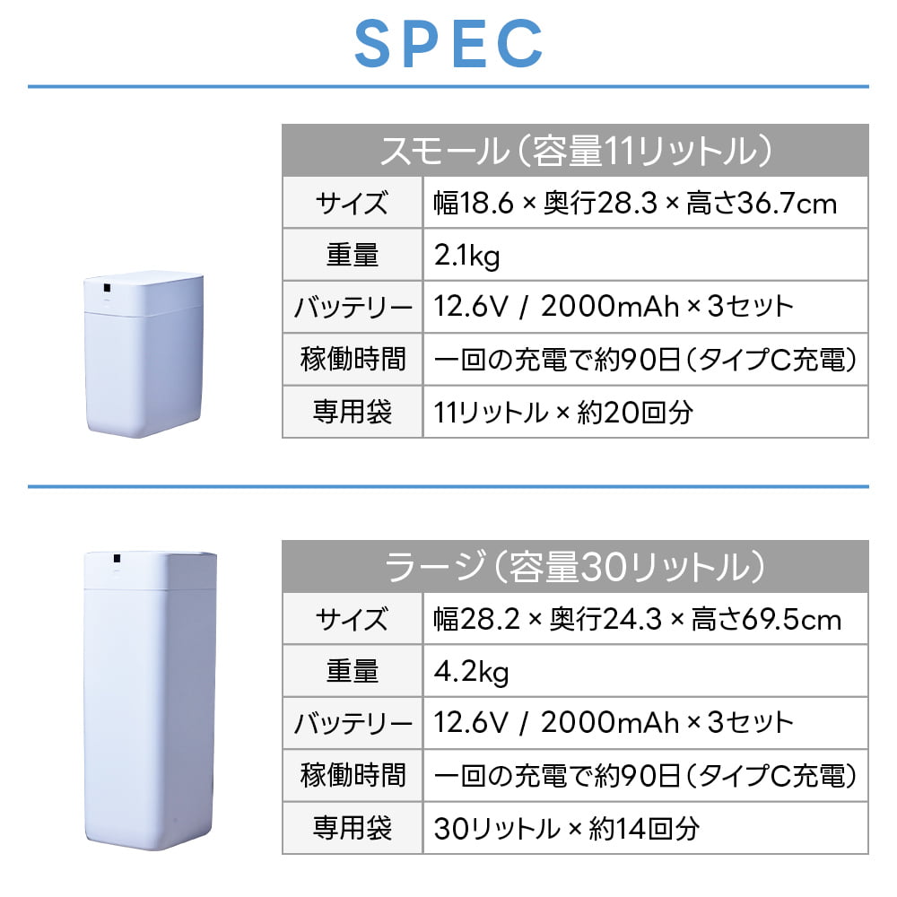 THE PERFECT BOX（完全自動ゴミ箱）1.0