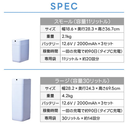 THE PERFECT BOX（完全自動ゴミ箱）1.0