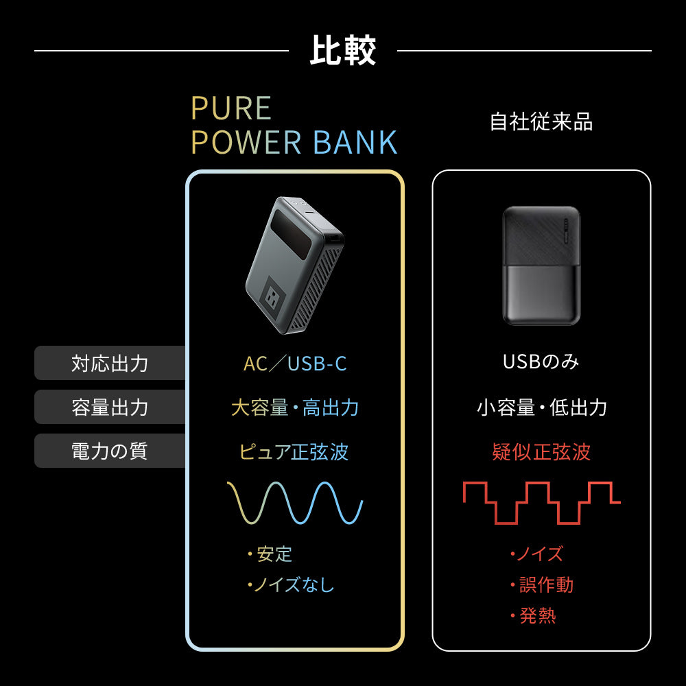 PURE POWER BANK ピュアパワーバンク