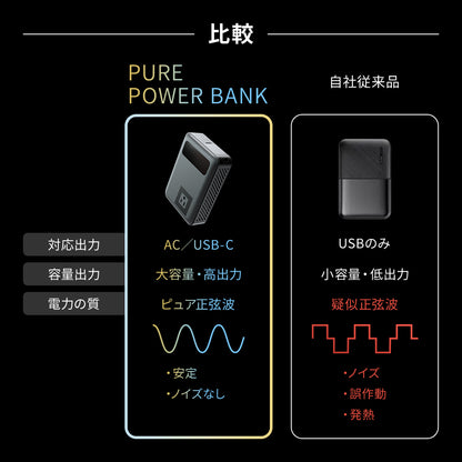 PURE POWER BANK ピュアパワーバンク