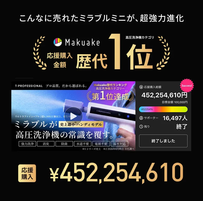 歴代１位