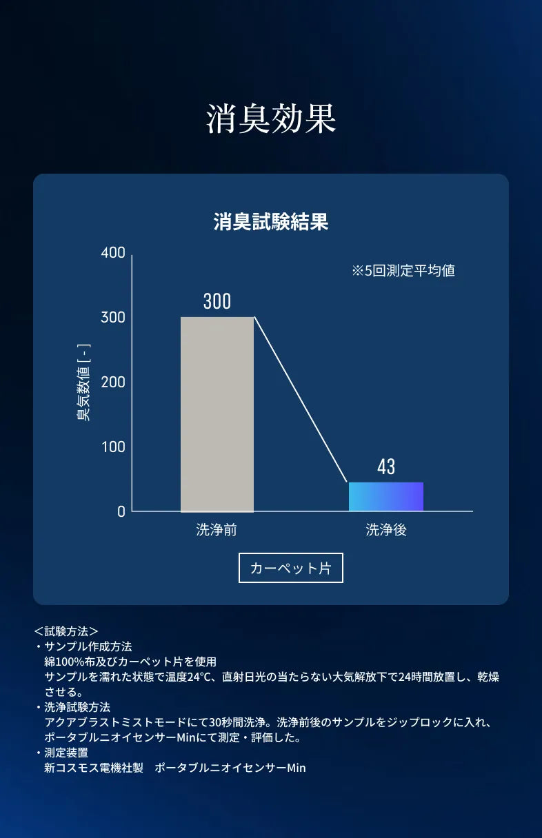 消臭効果