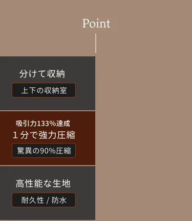Point