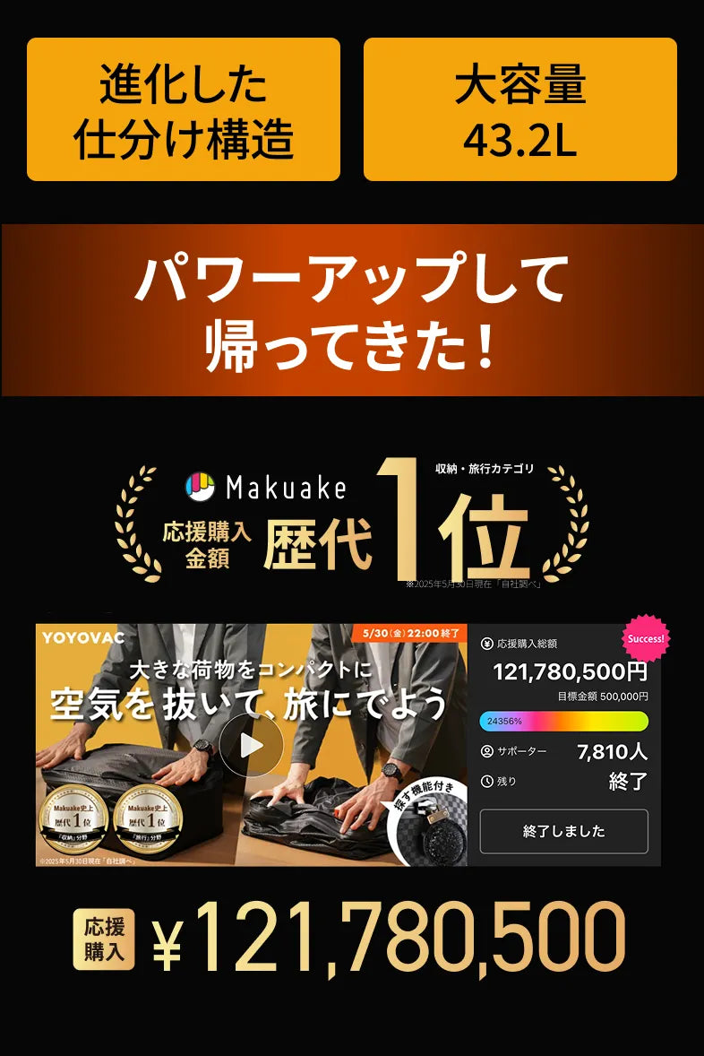 パワーアップして帰ってきた!!